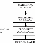 production_flowchartRow1xCol2.gif
